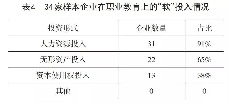 表4